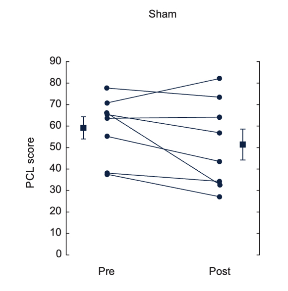 Effects of up to 3 Months of Twice-Daily nVNS or Sham Stimulation on Symptoms of PTSD as Measured