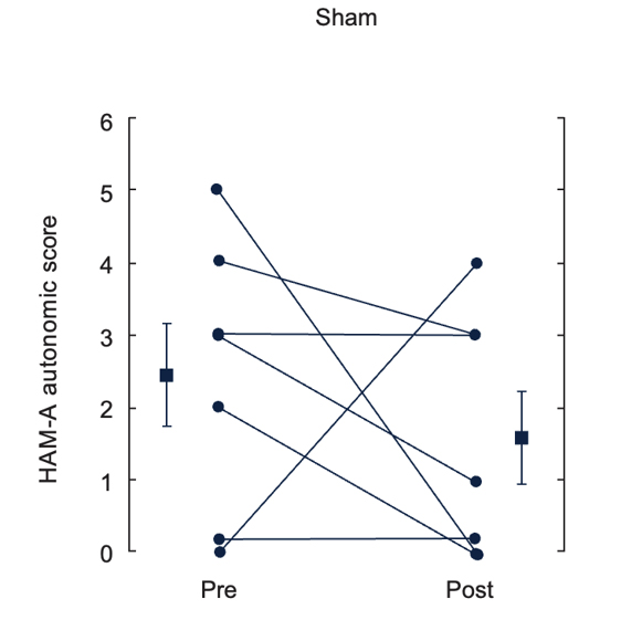 Effects of up to 3 Months of Twice-Daily nVNS or Sham Stimulation on Symptoms of PTSD as Measured